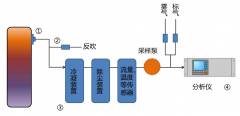 JD-CEMS煙氣在線監(jiān)測(cè)系統(tǒng)研究開(kāi)發(fā)有何意義？